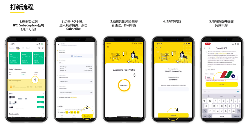 美国人如何开户参与美股打新？支持美股打新的券商有哪些？-图片2